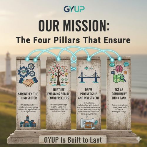 The Four Pillars